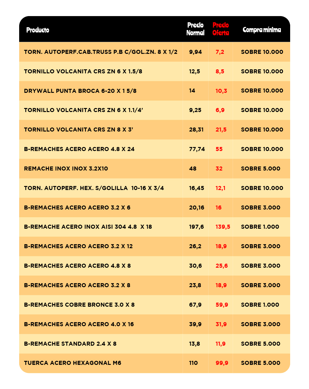 nota remate tabla